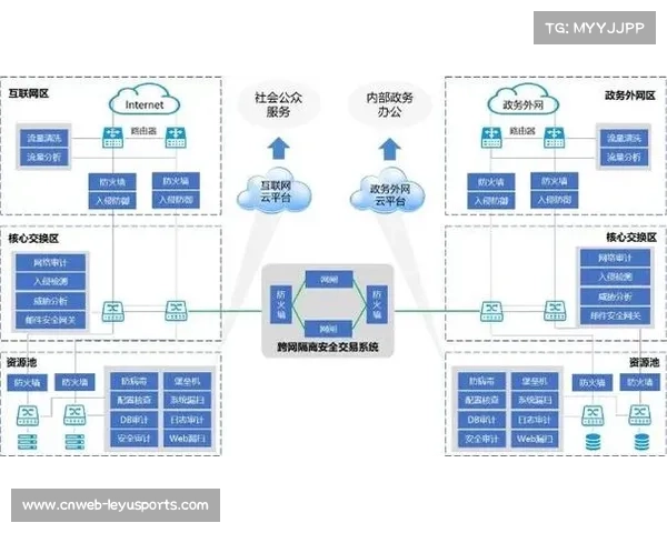 由于底层传输协议的集约化更新 体育活动统筹体系实现了带宽能效比的阶梯式下行