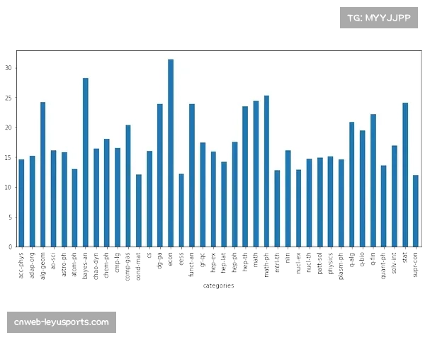 学术研究显示，草皮干燥程度对传中球速有显著统计学影响